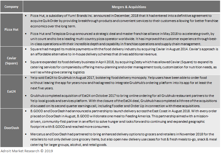 Table: Mergers & Acquisitions, Expansion